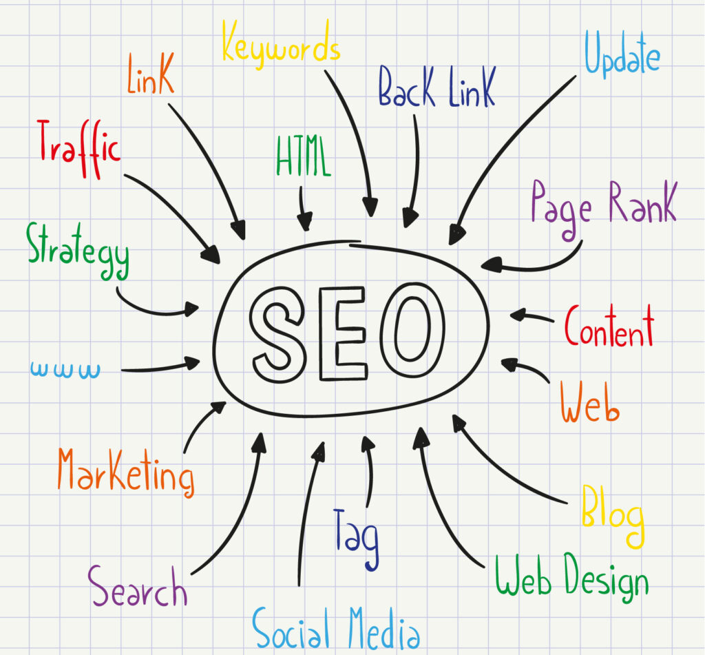 Importance-of-SEO